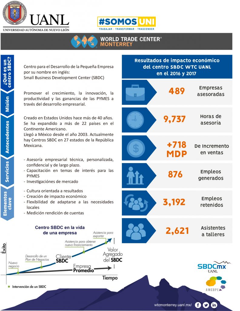 Resultados de impacto económico del centro SBDC WTC UANL en el 2016 y 2017.