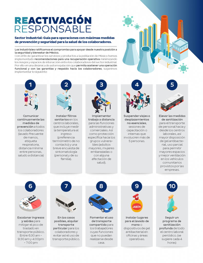 Reactivación responsable