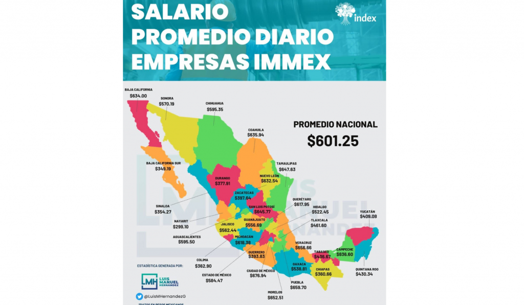 Salario promedio diario empresas IMMEX
